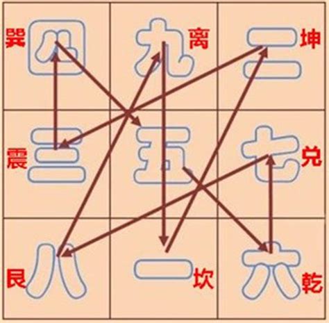 玄空飛星 9運|玄空飛星第九運チャート考察 排盤図 